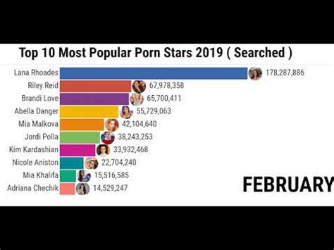 most followed pornstar|These are the top five porn actresses of all time 